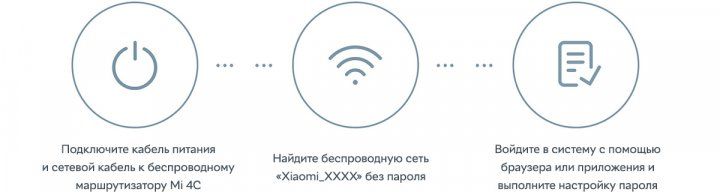 Маршрутизатор Xiaomi Mi WiFi Router 4C Global